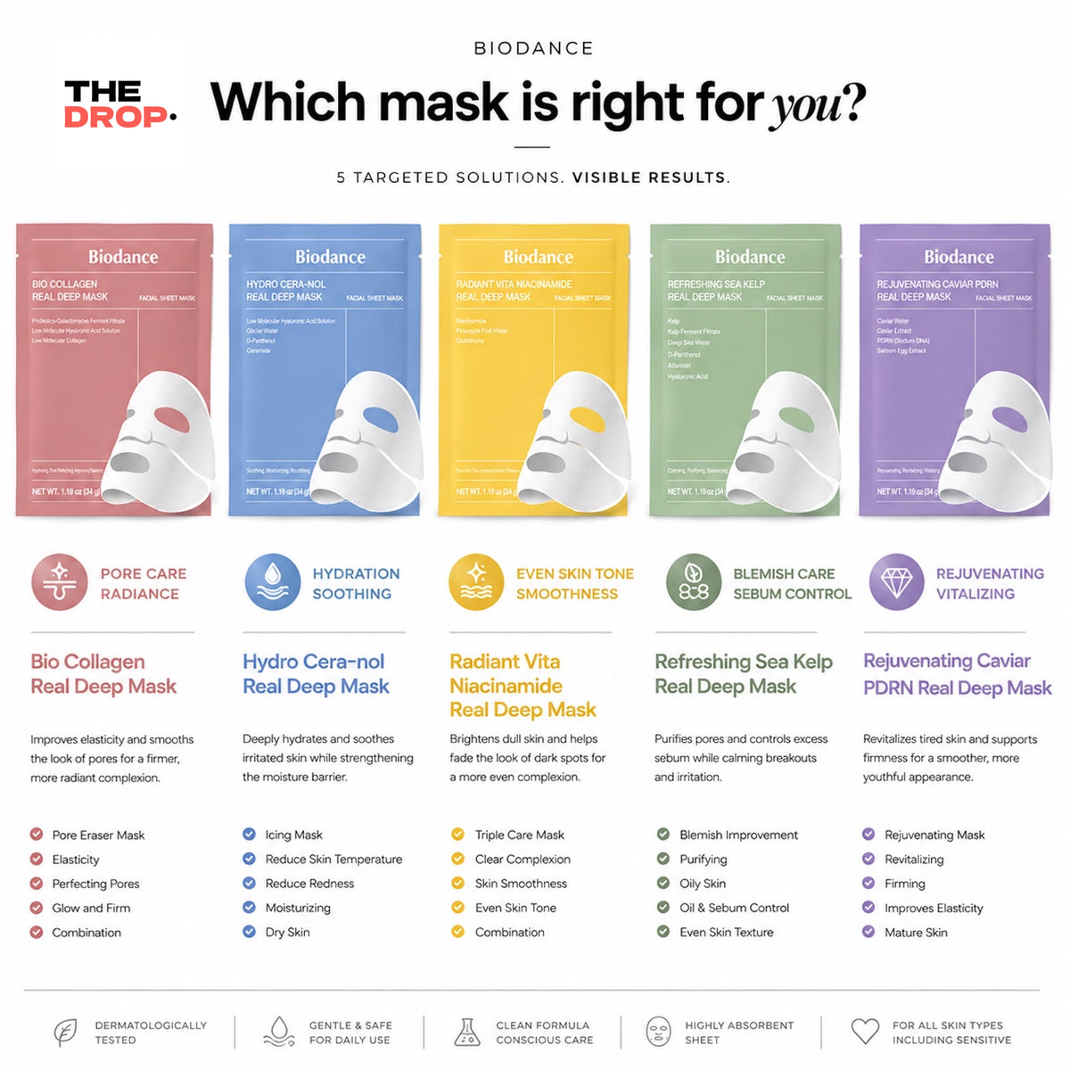 Biodance face mask